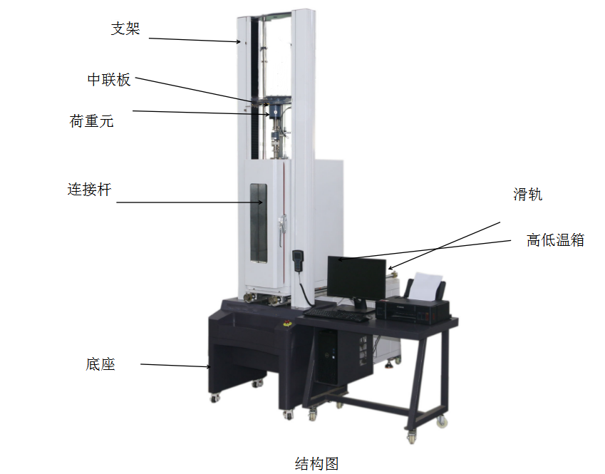 拉力試驗機是怎么工作的？